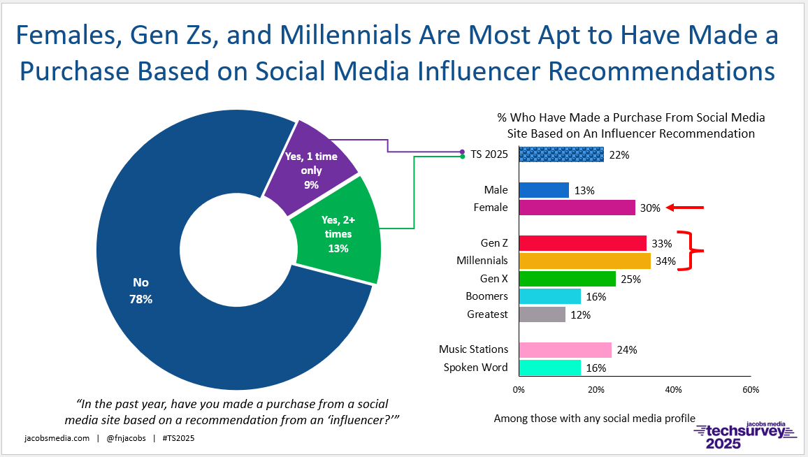 ts 25 influencers