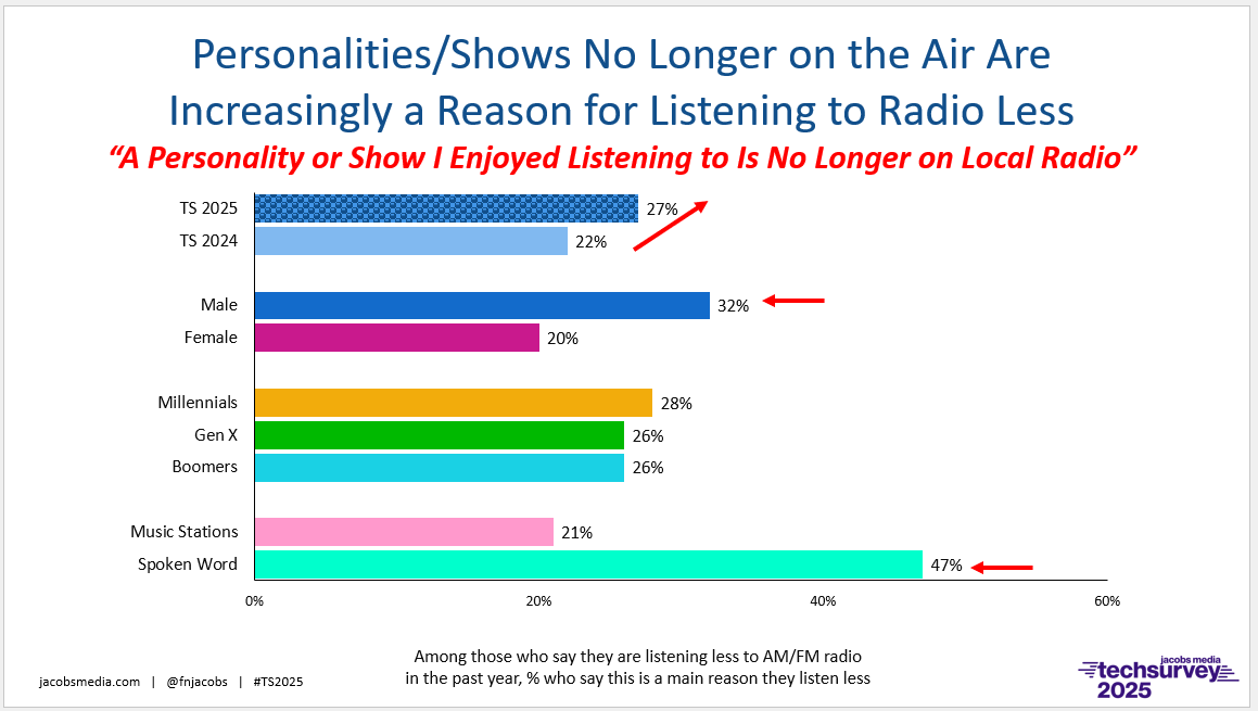 ts 25 listening less personality no longer on air