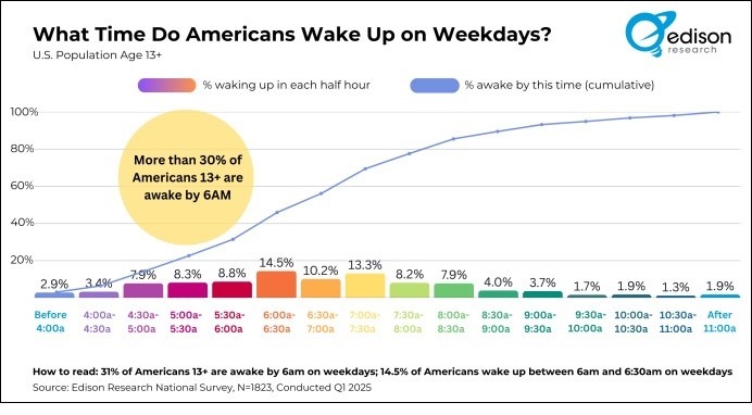 Edison Wakup 2025.Jpg.crdownload