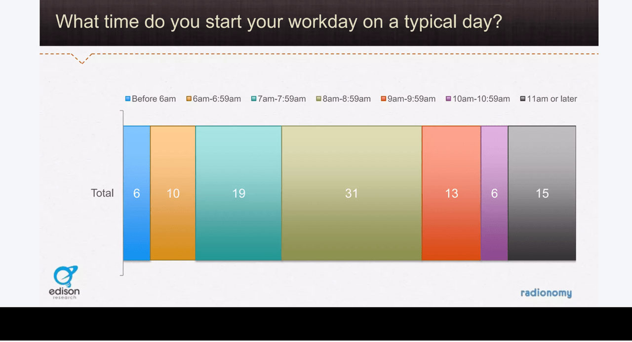 Edison Workday Start 1997