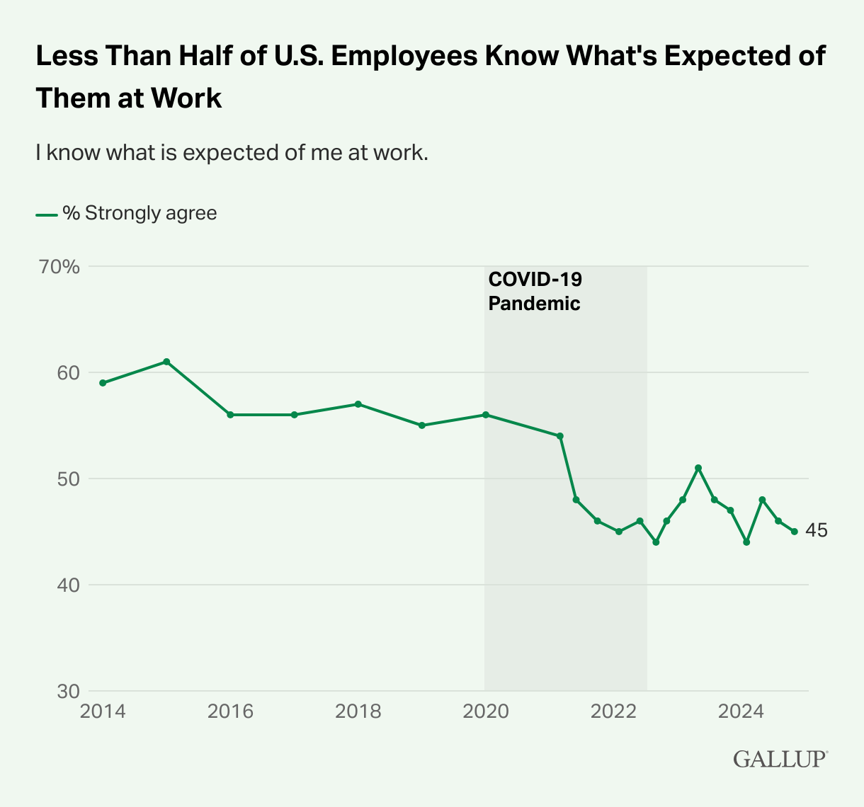 Gallup Employees Know Whats Expect At Work