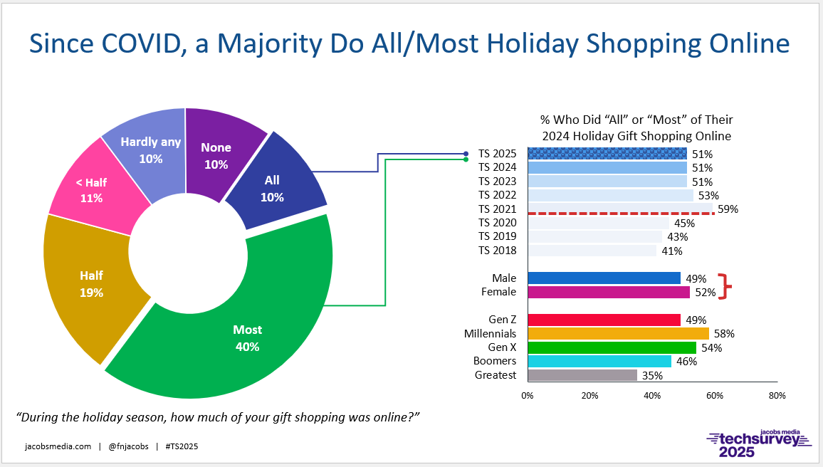 Ts 25 Online Holiday Shopping Blog
